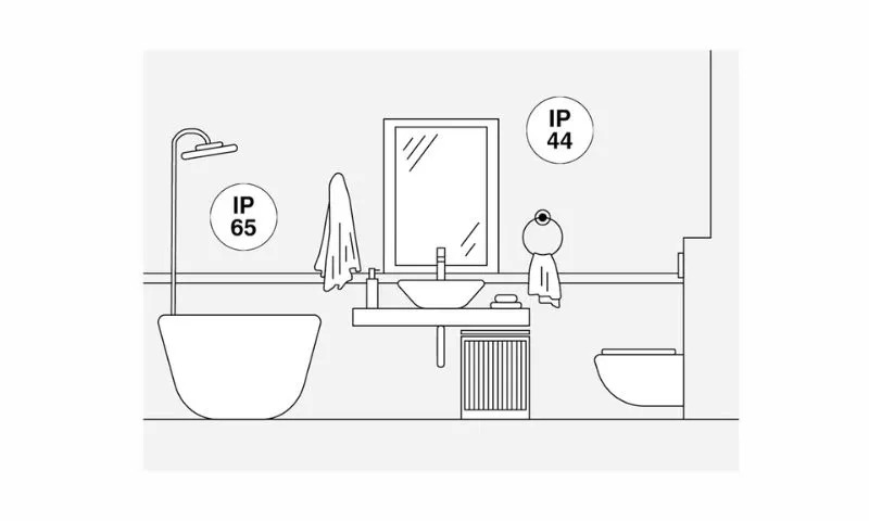 IP65 vs IP44 - care este diferenta IP65 vs IP44