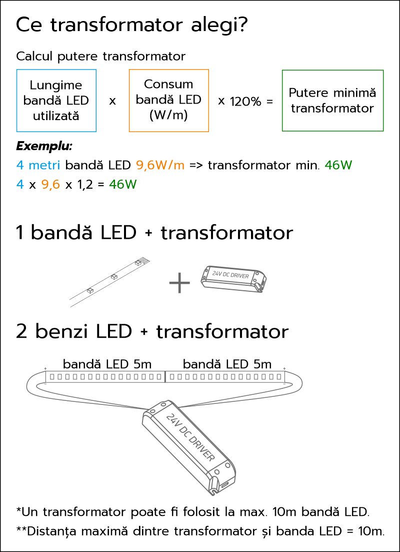 schema-configurare-pentru-banda-led-archilight.png