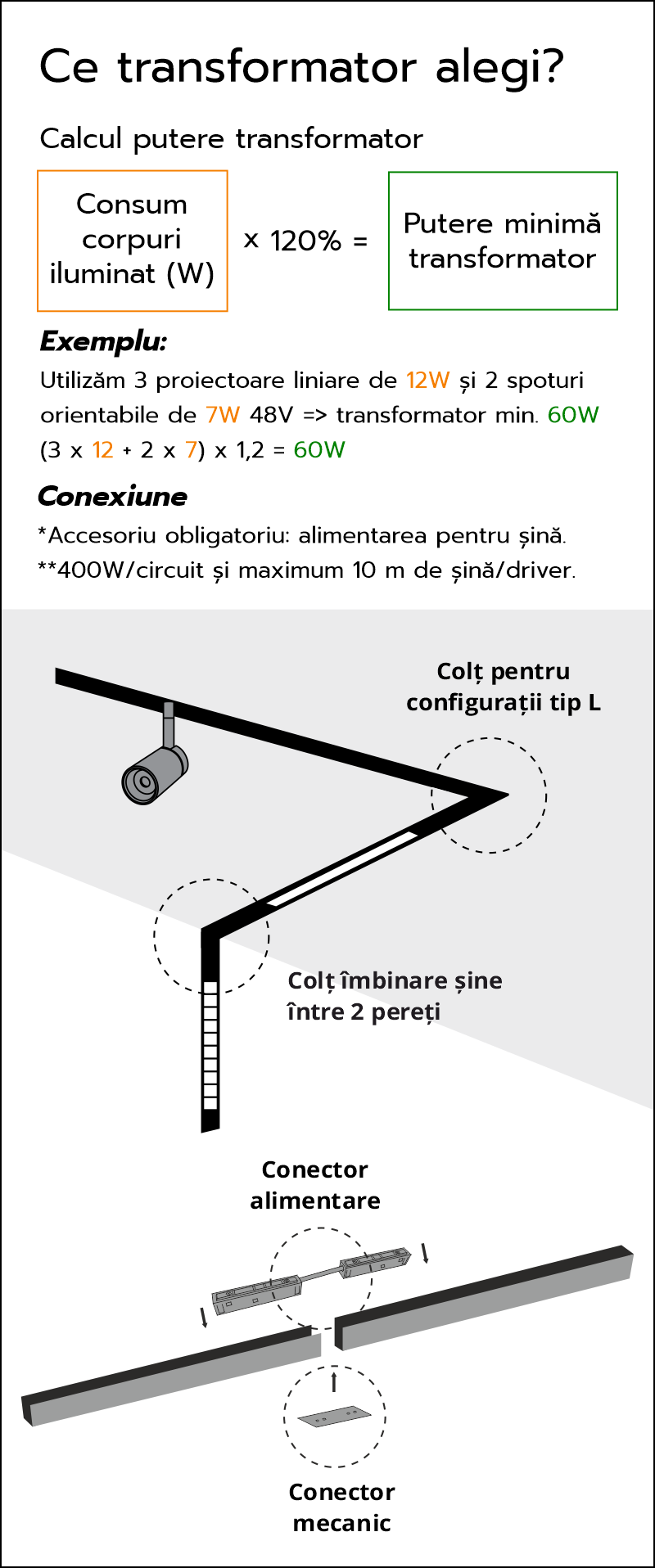 schema-configurare-sine-magnetice-incastrate-archilight.png