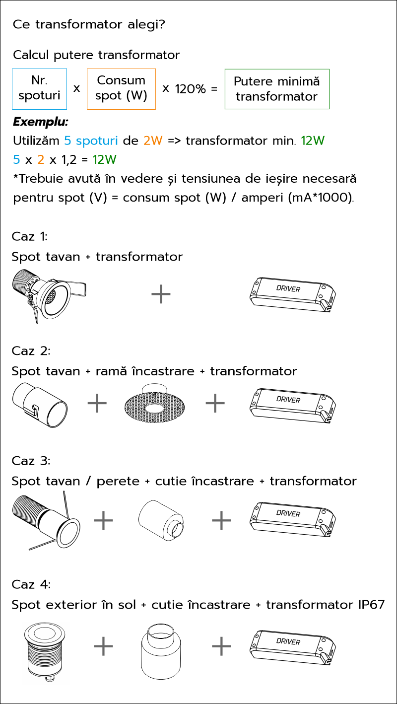 schema-configurare-spoturi-flexalighting-archilight.png